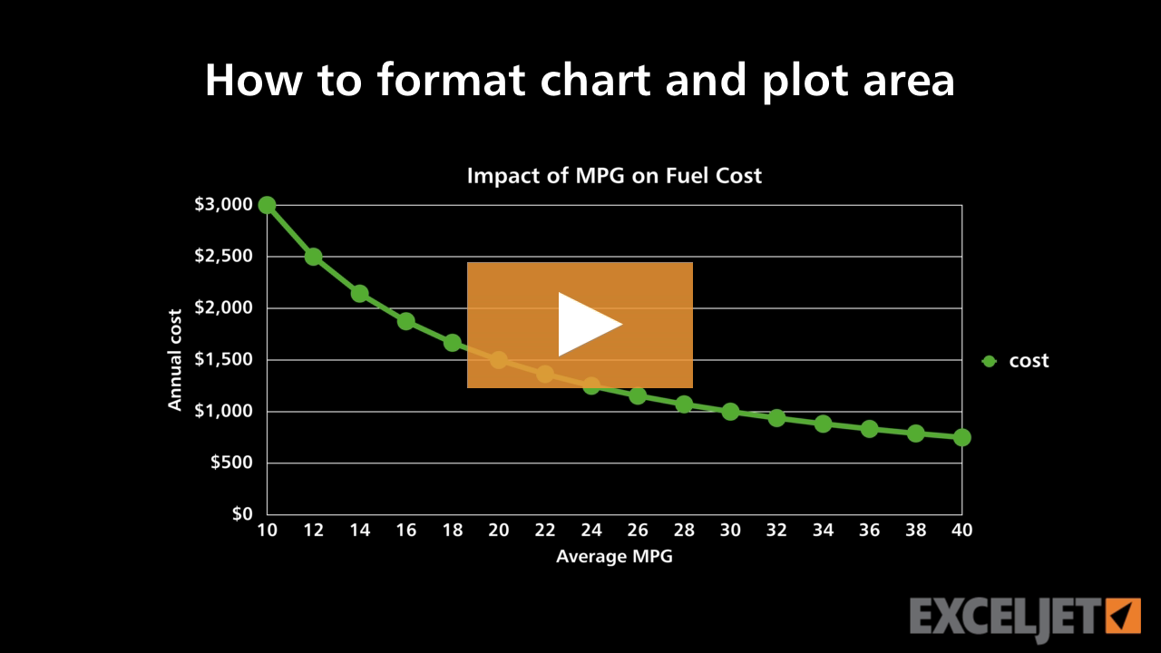 top-notch-define-plot-area-in-excel-change-horizontal-axis-values